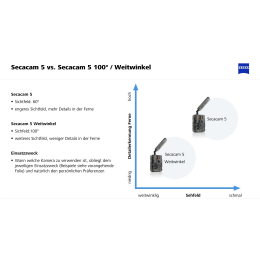 Zeiss Secacam 5 Wide Angle (Weitwinkel)