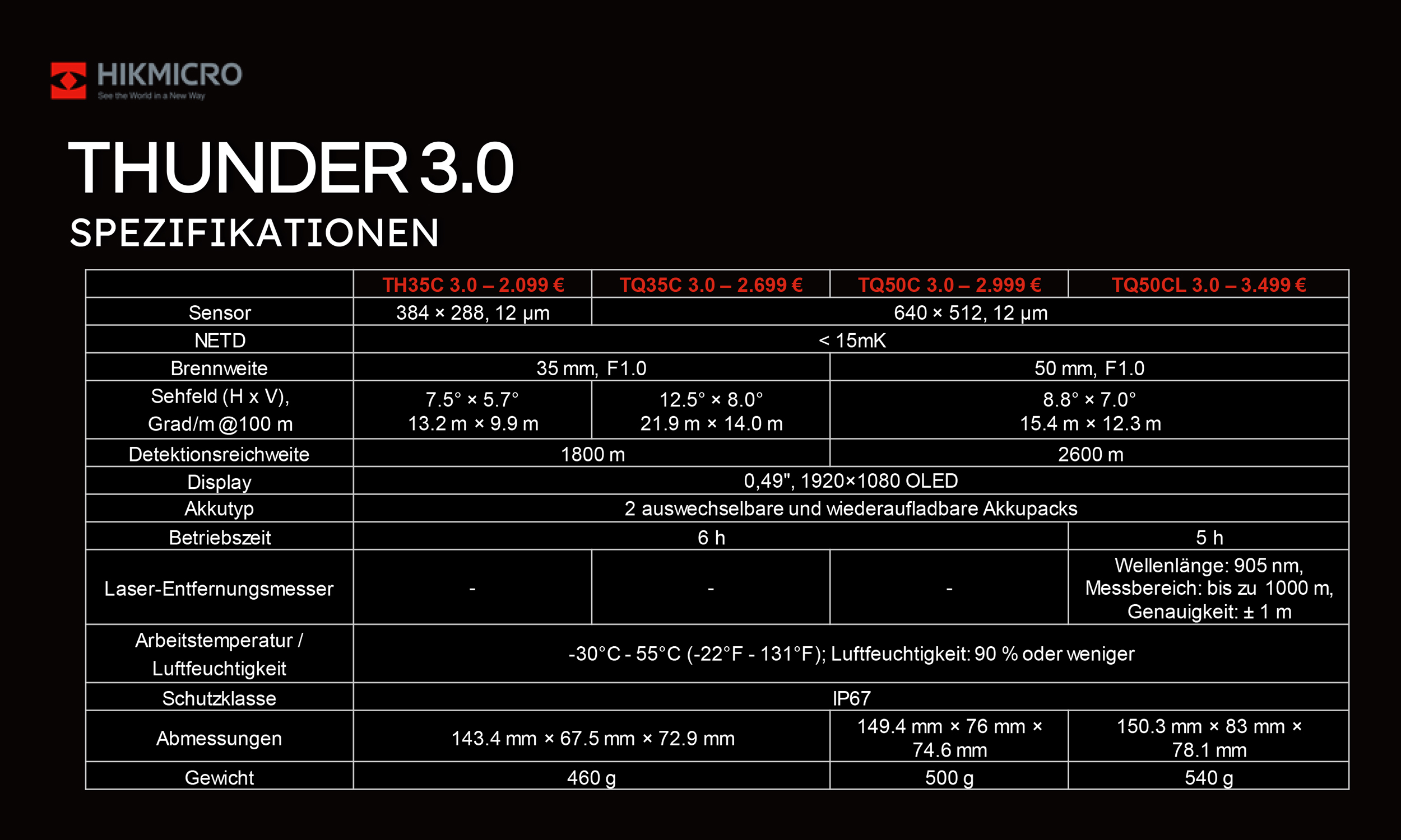 hikmicro-waermebild-vorsatzgeraete-thunder-3-0-spezifikationen_.jpg